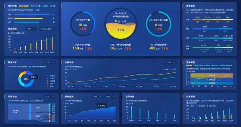 云计算服务：让企业创新变得更轻盈