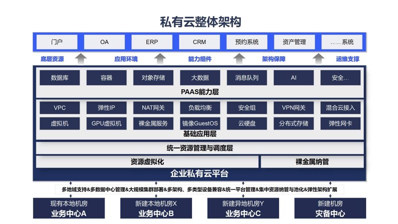 云端上的新纪元：云存储如何改变数据管理方式