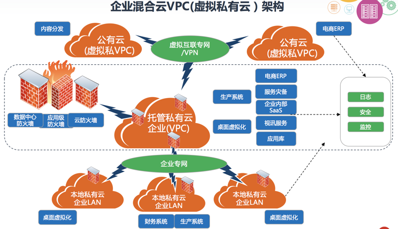 云存储在教育行业的应用与展望