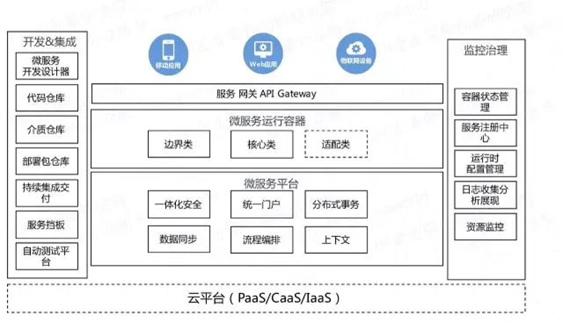云计算时代的服务器革新